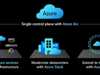 Microsoft anuncia novidades do Power Platform e Azure Arc