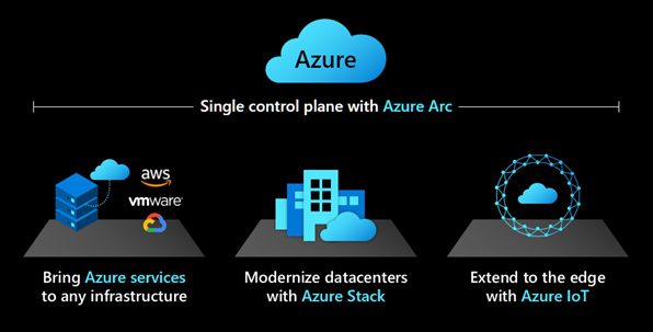 Microsoft anuncia novidades do Power Platform e Azure Arc