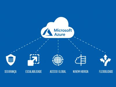 Infobip disponibiliza todas as suas soluções de engajamento e serviço do cliente no Microsoft Azure